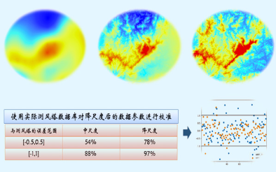 全國的精確的降尺度風(fēng)資源數(shù)據(jù)