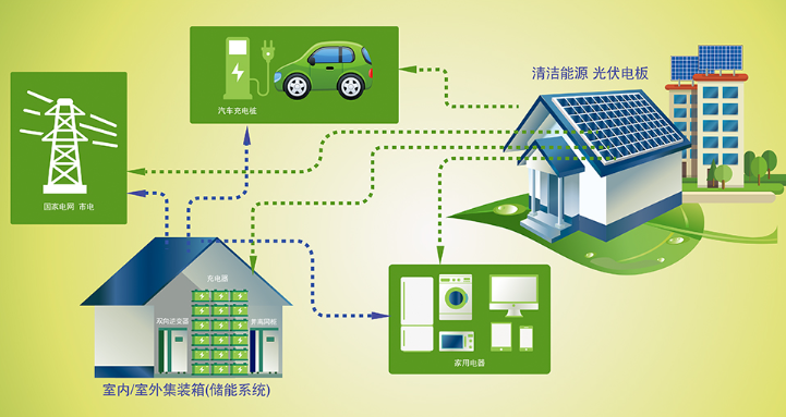 微電網(wǎng)綜合能源應用